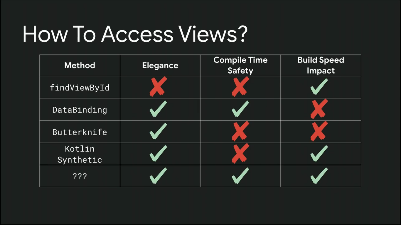 Ways of Accessing Views
