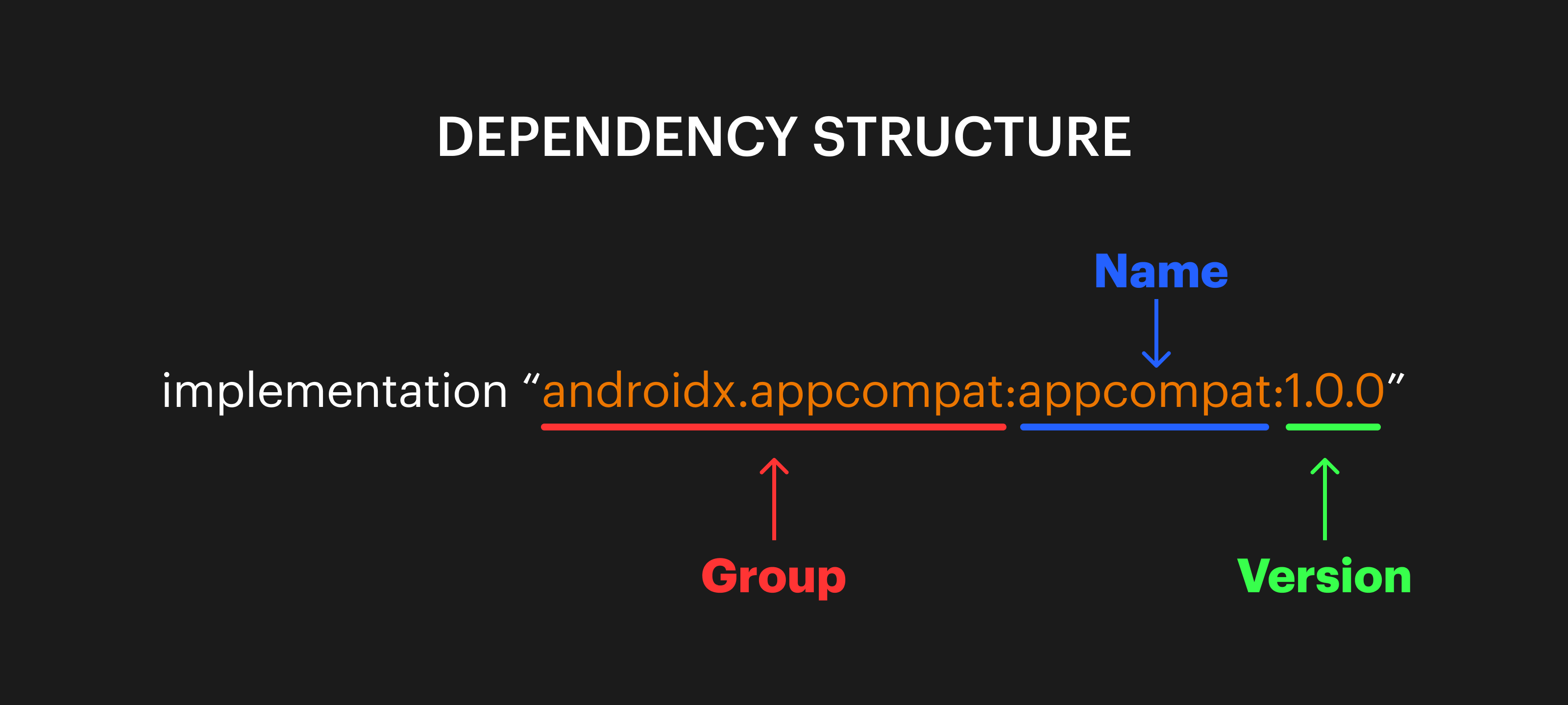 Dependency Structure